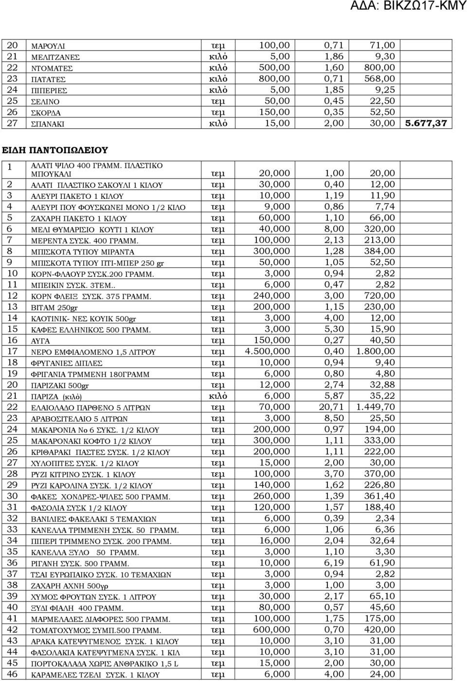 ΠΛΑΣΤΙΚΟ ΜΠΟΥΚΑΛΙ τεµ 20,000 1,00 20,00 2 ΑΛΑΤΙ ΠΛΑΣΤΙΚΟ ΣΑΚΟΥΛΙ 1 ΚΙΛΟΥ τεµ 30,000 0,40 12,00 3 ΑΛΕΥΡΙ ΠΑΚΕΤΟ 1 ΚΙΛΟΥ τεµ 10,000 1,19 11,90 4 ΑΛΕΥΡΙ ΠΟΥ ΦΟΥΣΚΩΝΕΙ ΜΟΝΟ 1/2 ΚΙΛΟ τεµ 9,000 0,86 7,74 5