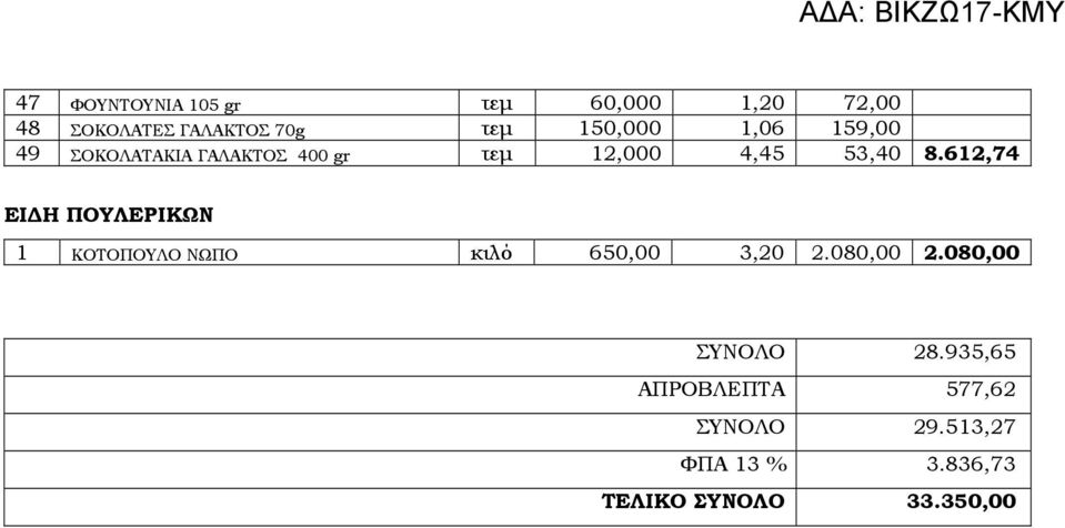 612,74 ΕΙ Η ΠΟΥΛΕΡΙΚΩΝ 1 ΚΟΤΟΠΟΥΛΟ ΝΩΠΟ κιλό 650,00 3,20 2.080,00 2.