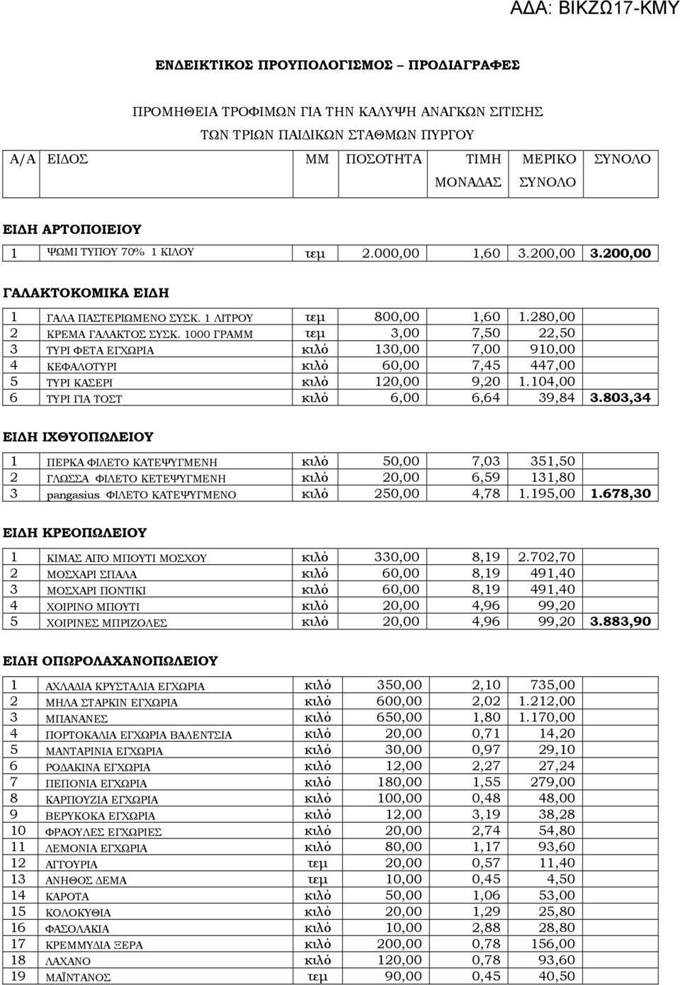 1000 ΓΡΑΜΜ τεµ 3,00 7,50 22,50 3 ΤΥΡΙ ΦΕΤΑ ΕΓΧΩΡΙΑ κιλό 130,00 7,00 910,00 4 ΚΕΦΑΛΟΤΥΡΙ κιλό 60,00 7,45 447,00 5 ΤΥΡΙ ΚΑΣΕΡΙ κιλό 120,00 9,20 1.104,00 6 ΤΥΡΙ ΓΙΑ ΤΟΣΤ κιλό 6,00 6,64 39,84 3.