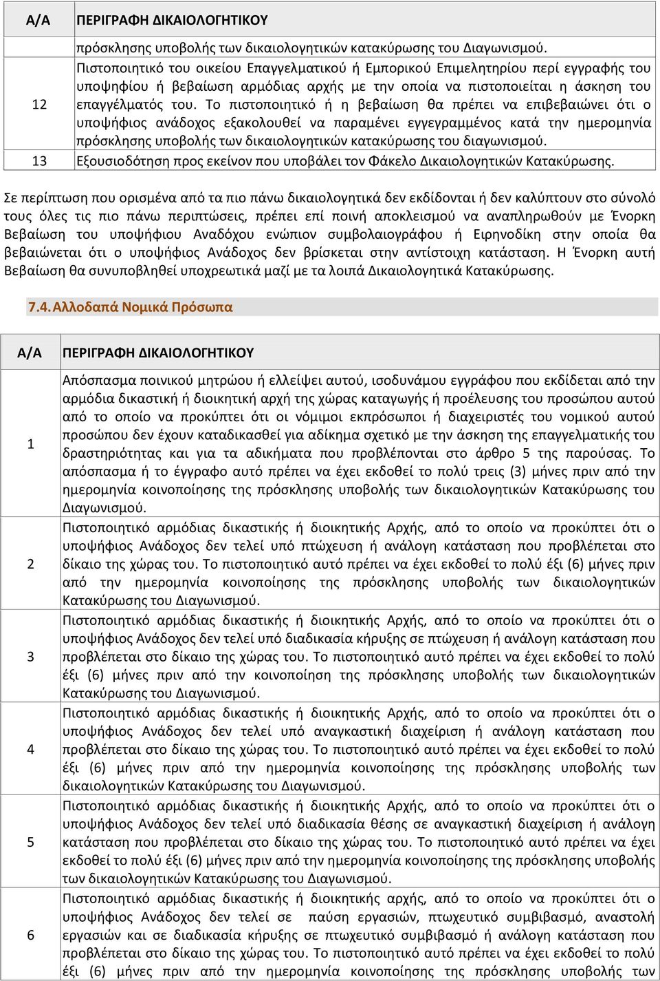 Το πιστοποιητικό ή η βεβαίωση θα πρέπει να επιβεβαιώνει ότι ο υποψήφιος ανάδοχος εξακολουθεί να παραμένει εγγεγραμμένος κατά την ημερομηνία πρόσκλησης υποβολής των δικαιολογητικών κατακύρωσης του