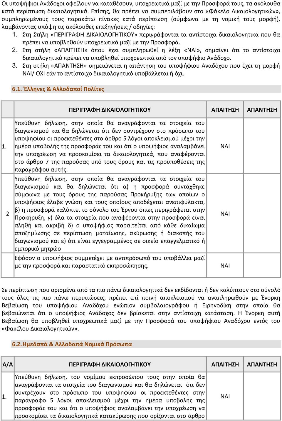 οδηγίες: 1. Στη Στήλη «ΠΕΡΙΓΡΑΦΗ ΔΙΚΑΙΟΛΟΓΗΤΙΚΟΥ» περιγράφονται τα αντίστοιχα δικαιολογητικά που θα πρέπει να υποβληθούν υποχρεωτικά μαζί με την Προσφορά. 2.