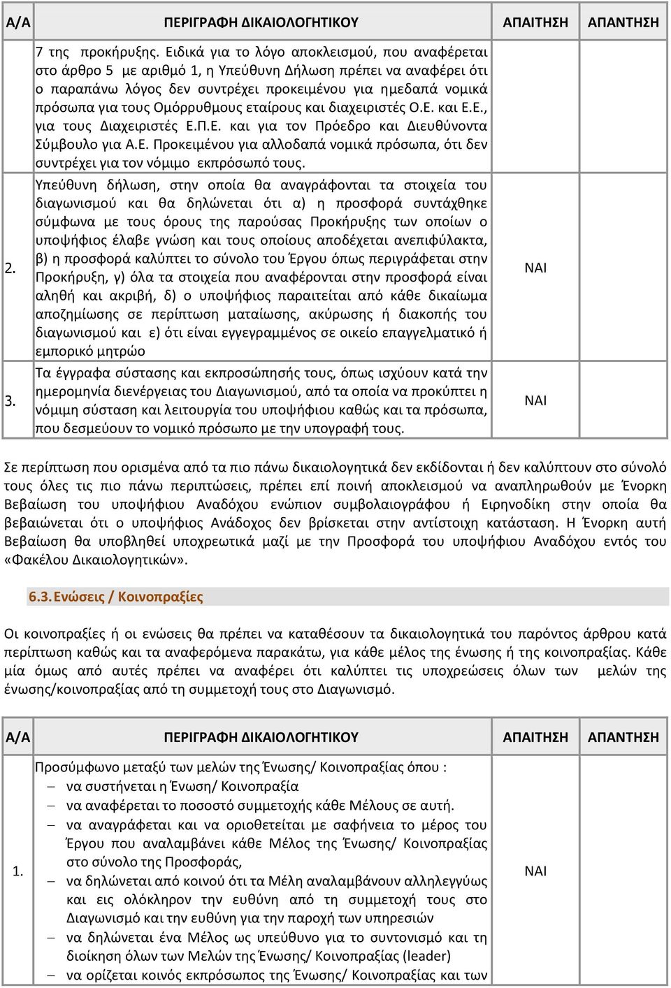 Ομόρρυθμους εταίρους και διαχειριστές Ο.Ε. και Ε.Ε., για τους Διαχειριστές Ε.Π.Ε. και για τον Πρόεδρο και Διευθύνοντα Σύμβουλο για Α.Ε. Προκειμένου για αλλοδαπά νομικά πρόσωπα, ότι δεν συντρέχει για τον νόμιμο εκπρόσωπό τους.