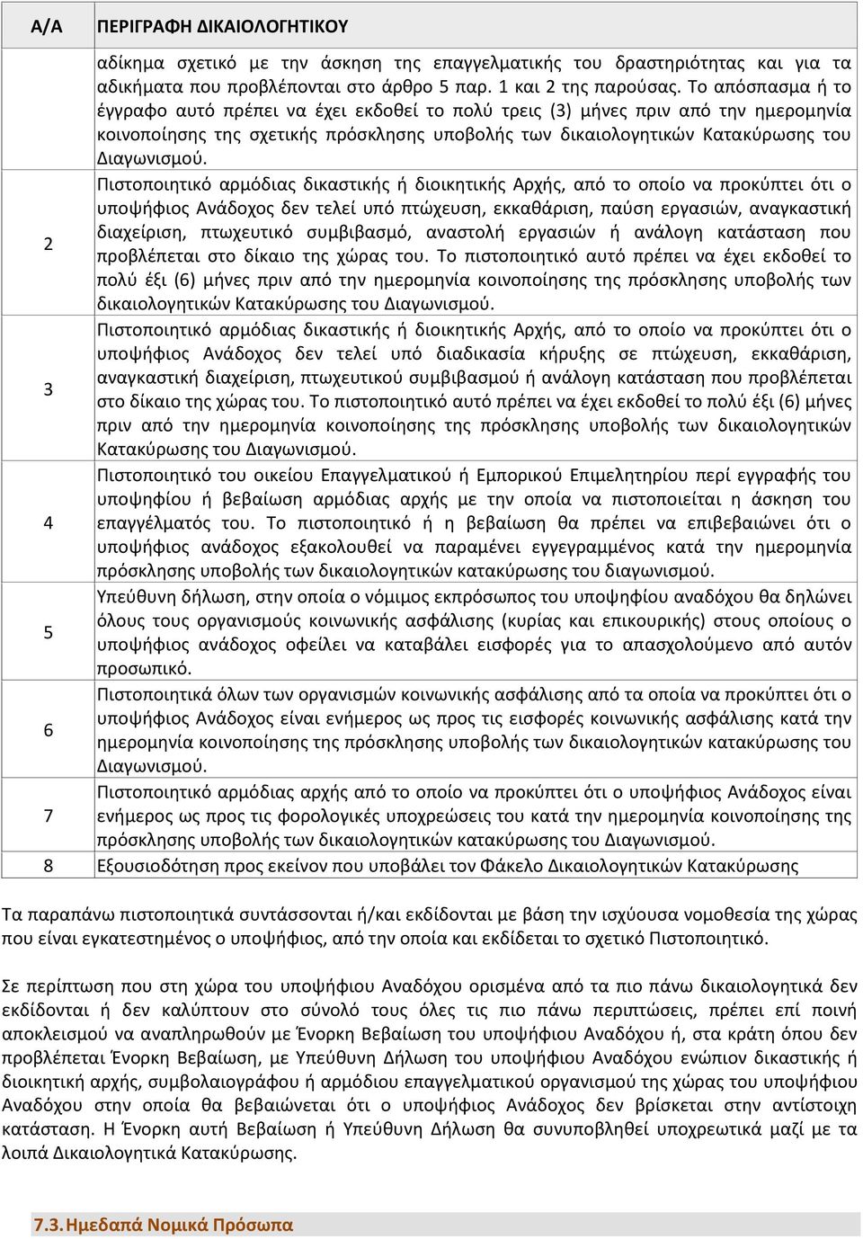 υποψήφιος Ανάδοχος δεν τελεί υπό πτώχευση, εκκαθάριση, παύση εργασιών, αναγκαστική διαχείριση, πτωχευτικό συμβιβασμό, αναστολή εργασιών ή ανάλογη κατάσταση που 2 προβλέπεται στο δίκαιο της χώρας του.