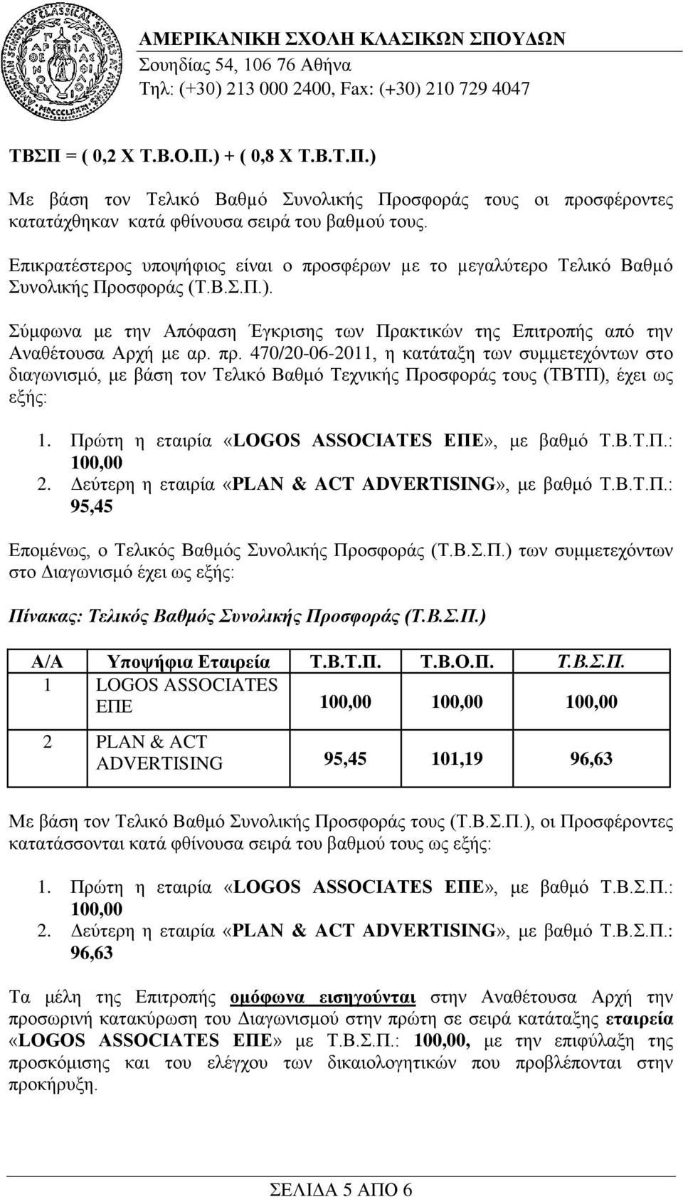 Πξψηε ε εηαηξία «LOGOS ASSOCIATES ΔΠΔ», κε βαζκφ Σ.Β.Σ.Π.: 100,00 2. Γεχηεξε ε εηαηξία «PLAN & ACT ADVERTISING», κε βαζκφ Σ.Β.Σ.Π.: 95,45 Δπνκέλσο, ν Σειηθφο Βαζκφο πλνιηθήο Πξνζθνξάο (Σ.Β..Π.) ησλ ζπκκεηερφλησλ ζην Γηαγσληζκφ έρεη σο εμήο: Πίνακας: Τελικός Βαθμός Σσνολικής Προζφοράς (Τ.