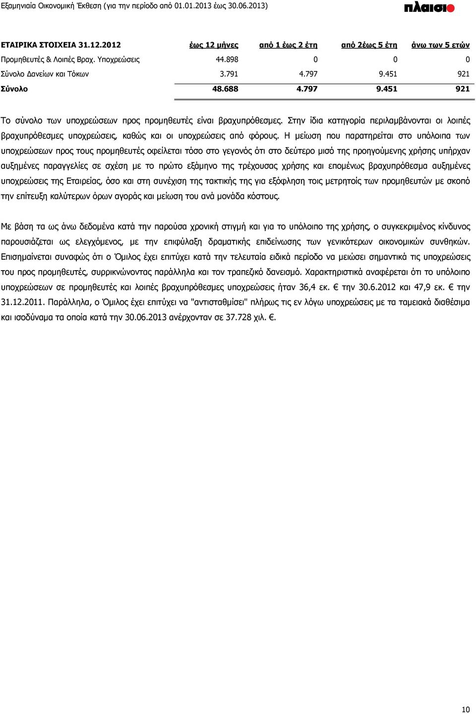 Η μείωση που παρατηρείται στο υπόλοιπα των υποχρεώσεων προς τους προμηθευτές οφείλεται τόσο στο γεγονός ότι στο δεύτερο μισό της προηγούμενης χρήσης υπήρχαν αυξημένες παραγγελίες σε σχέση με το πρώτο