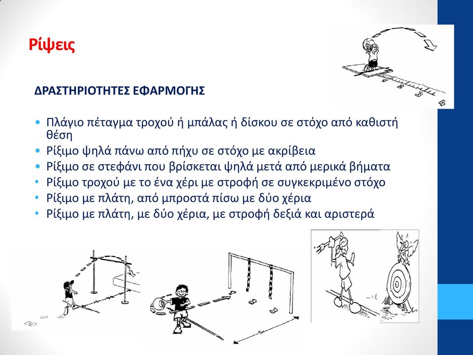 μετά από μερικά βήματα Ρίξιμο τροχού με το ένα χέρι με στροφή σε συγκεκριμένο στόχο Ρίξιμο