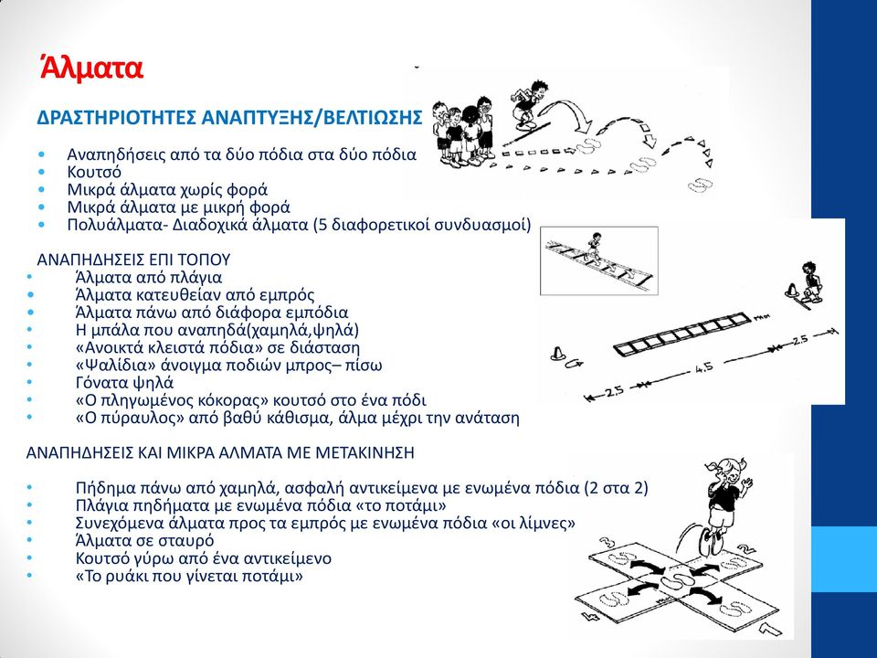 μπρος πίσω Γόνατα ψηλά «Ο πληγωμένος κόκορας» κουτσό στο ένα πόδι «Ο πύραυλος» από βαθύ κάθισμα, άλμα μέχρι την ανάταση ΑΝΑΠΗΔΗΣΕΙΣ ΚΑΙ ΜΙΚΡΑ ΑΛΜΑΤΑ ΜΕ ΜΕΤΑΚΙΝΗΣΗ Πήδημα πάνω από χαμηλά, ασφαλή