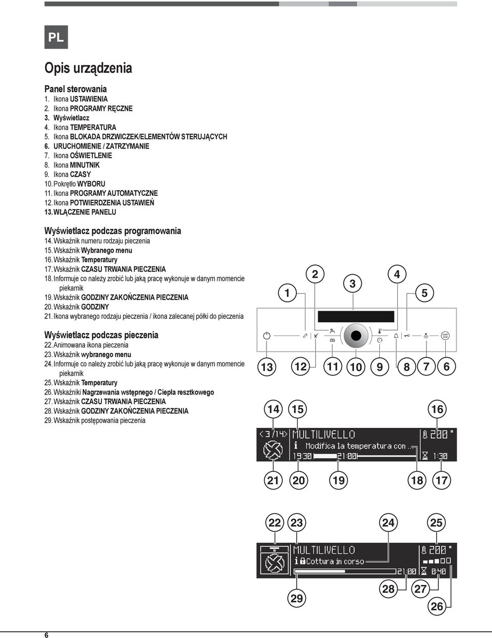 Wskaźnik numeru rodzaju pieczenia 5. Wskaźnik Wybranego menu 6. Wskaźnik Temperatury 7. Wskaźnik CZASU TRWANIA PIECZENIA 8.