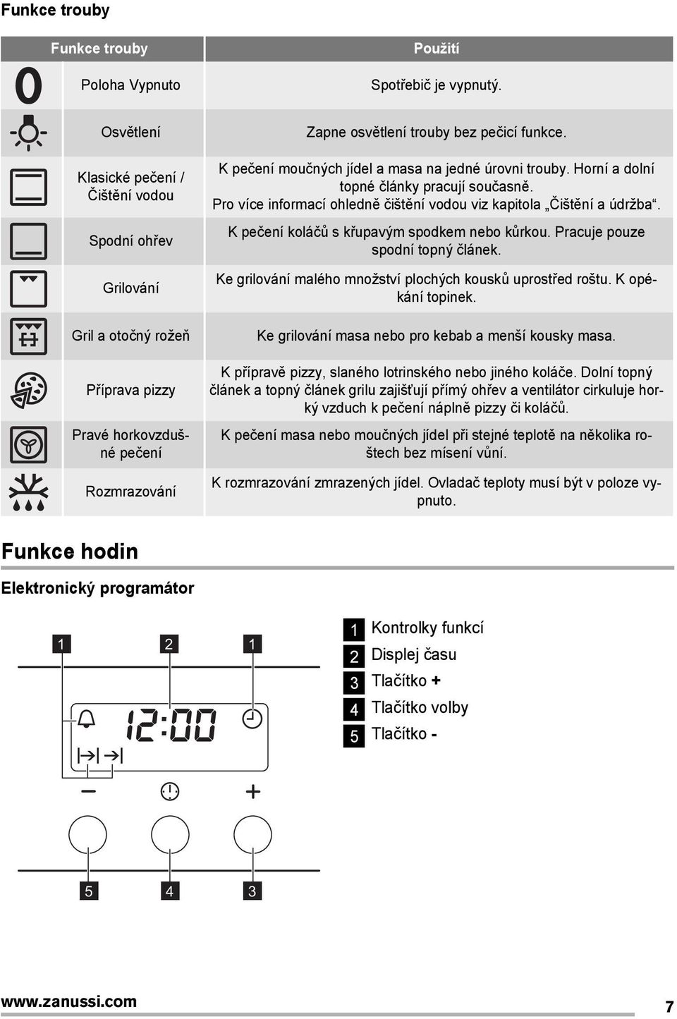 K pečení moučných jídel a masa na jedné úrovni trouby. Horní a dolní topné články pracují současně. Pro více informací ohledně čištění vodou viz kapitola Čištění a údržba.