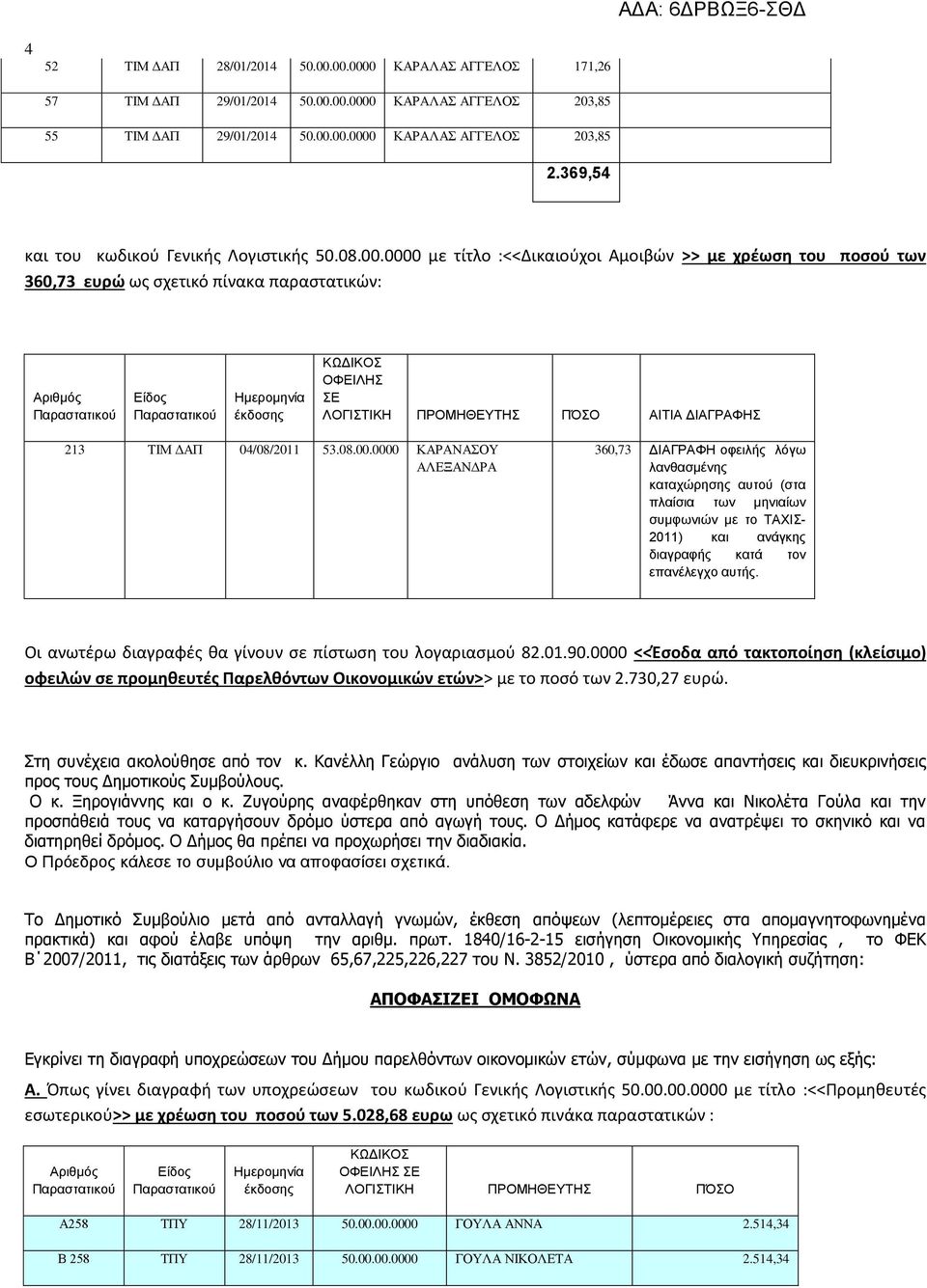 0000 με τίτλο :<<Δικαιούχοι Αμοιβών >> με χρέωση του ποσού των 360,73 ευρώ ως σχετικό πίνακα παραστατικών: 213 ΤΙΜ ΔΑΠ 04/08/2011 53.08.00.0000 ΚΑΡΑΝΑΣΟΥ ΑΛΕΞΑΝΔΡΑ 360,73 ΔΙΑΓΡΑΦΗ οφειλής λόγω λανθασμένης καταχώρησης αυτού (στα πλαίσια των μηνιαίων συμφωνιών με το ΤΑΧΙΣ- 2011) και ανάγκης διαγραφής κατά τον επανέλεγχο αυτής.