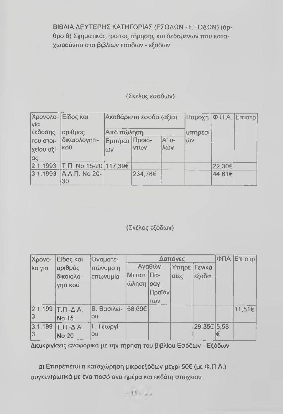 1.199 3 3.1.199 3 Είδος και αριθμός δικαιολογητι κού Τ.Π.-Δ.Α. No 15 Τ.Π.-Δ.Α. No 20 Ονοματεπώνυμο η επωνυμία Β. Βασιλείου Γ.