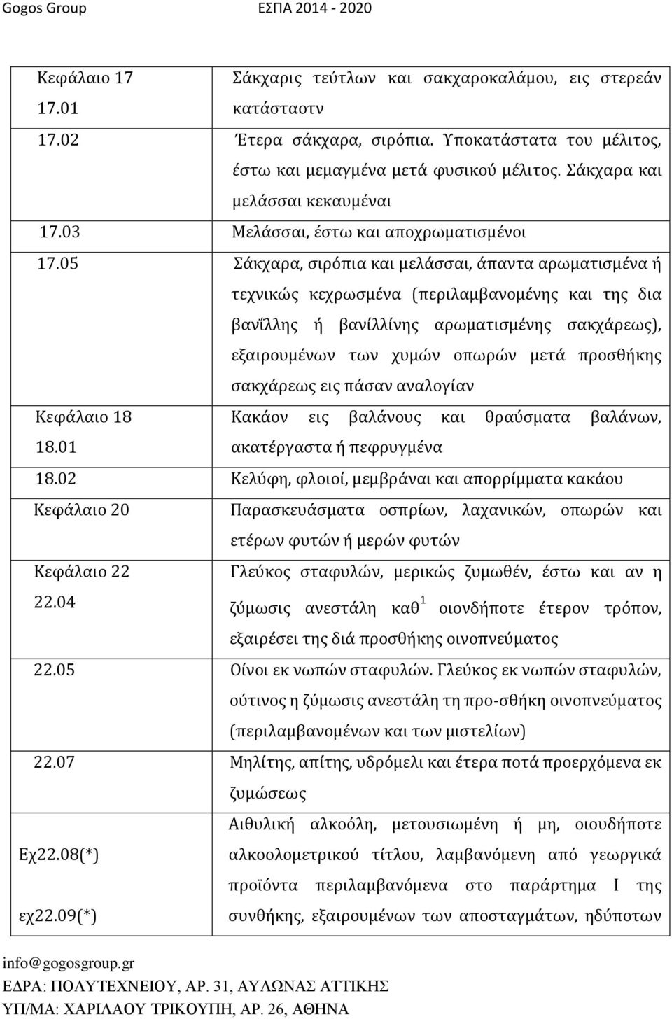 05 Σάκχαρα, σιρόπια και µελάσσαι, άπαντα αρωµατισµένα ή τεχνικώς κεχρωσµένα (περιλαµβανοµένης και της δια βανΐλλης ή βανίλλίνης αρωµατισµένης σακχάρεως), εξαιρουµένων των χυµών οπωρών µετά προσθήκης