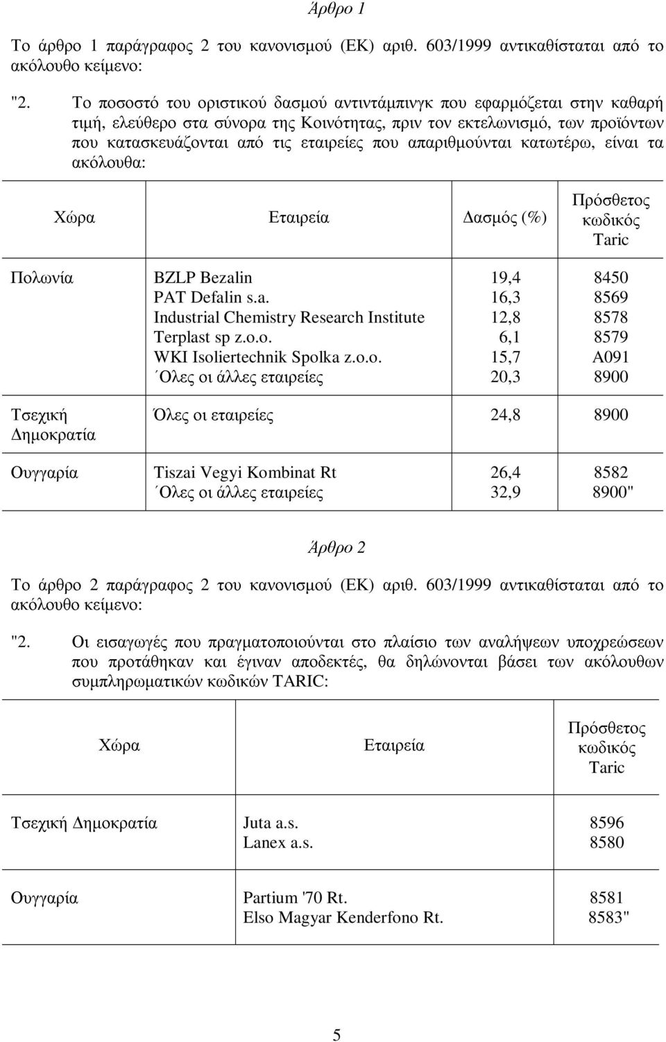 απαριθµούνται κατωτέρω, είναι τα ακόλουθα: Χώρα Εταιρεία ασµός (%) Πρόσθετος κωδικός Taric Πολωνία BZLP Bezalin PAT Defalin s.a. Industrial Chemistry Research Institute Terplast sp z.o.