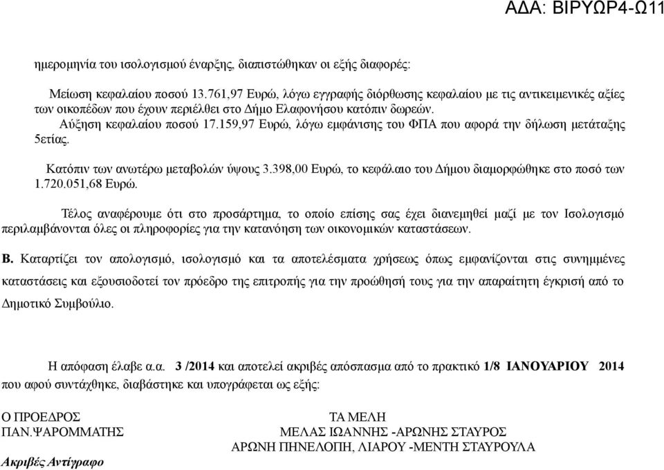 159,97 Ευρώ, λόγω εμφάνισης του ΦΠΑ που αφορά την δήλωση μετάταξης 5ετίας. Κατόπιν των ανωτέρω μεταβολών ύψους 3.398,00 Ευρώ, το κεφάλαιο του Δήμου διαμορφώθηκε στο ποσό των 1.720.051,68 Ευρώ.