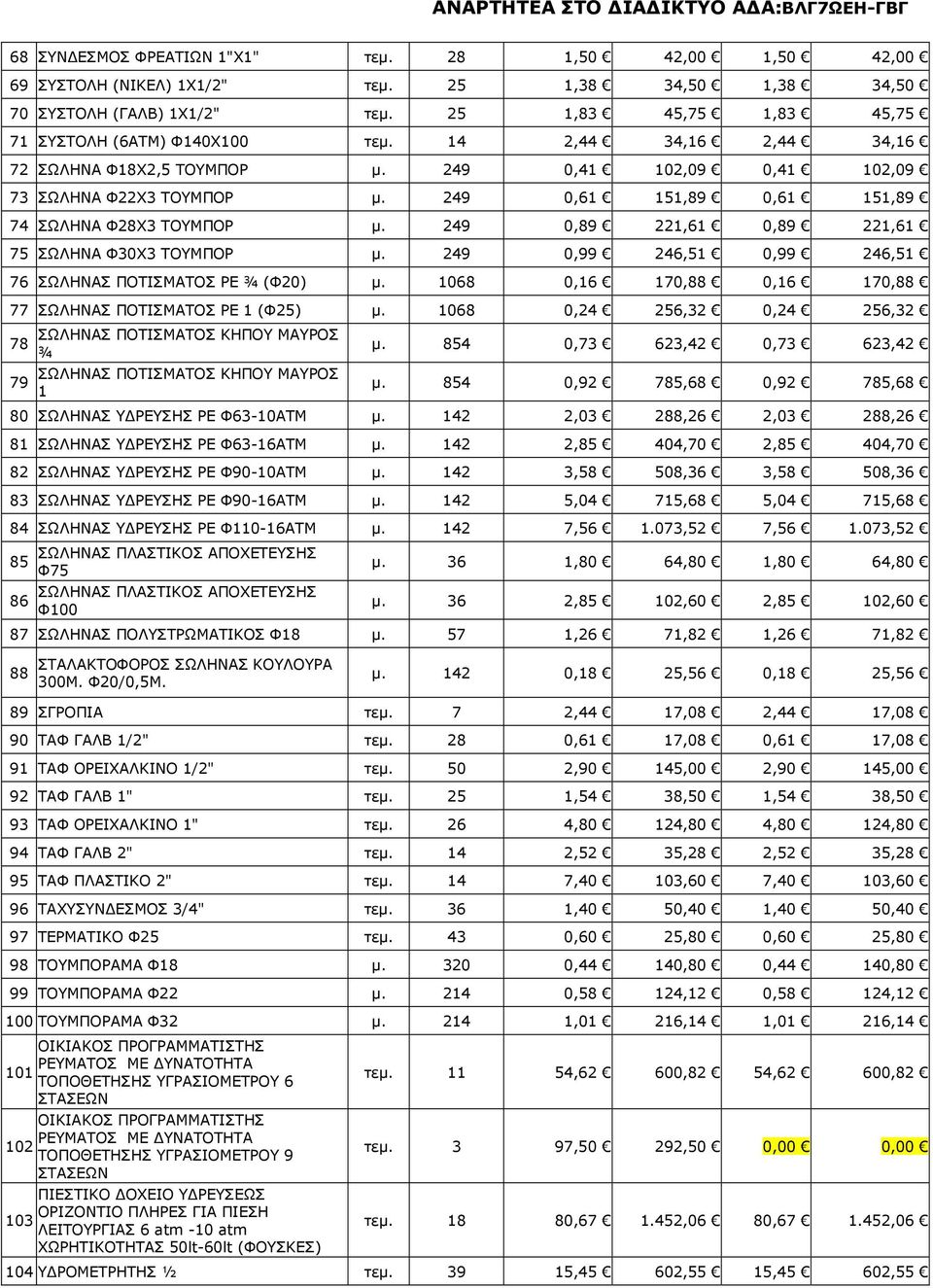 249 0,89 221,61 0,89 221,61 75 ΣΩΛΗΝΑ Φ30Χ3 ΤΟΥΜΠΟΡ µ. 249 0,99 246,51 0,99 246,51 76 ΣΩΛΗΝΑΣ ΠΟΤΙΣΜΑΤΟΣ ΡΕ ¾ (Φ20) µ. 1068 0,16 170,88 0,16 170,88 77 ΣΩΛΗΝΑΣ ΠΟΤΙΣΜΑΤΟΣ ΡΕ 1 (Φ25) µ.