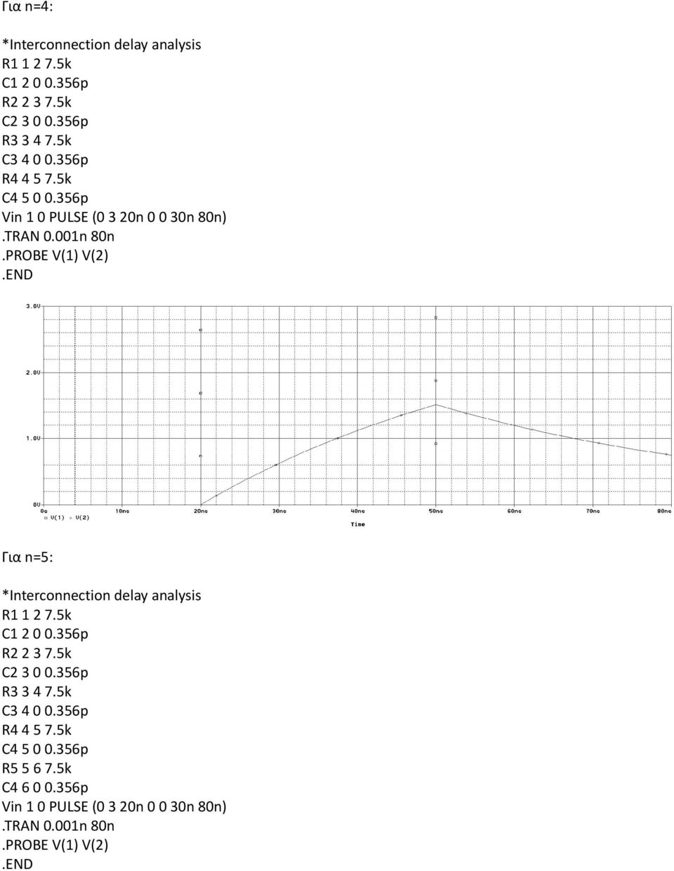 001n 80n Για n=5: *Interconnection delay analysis R1 1 2 7.5k C1 2 0 0.356p R2 2 3 7.5k C2 3 0 0.