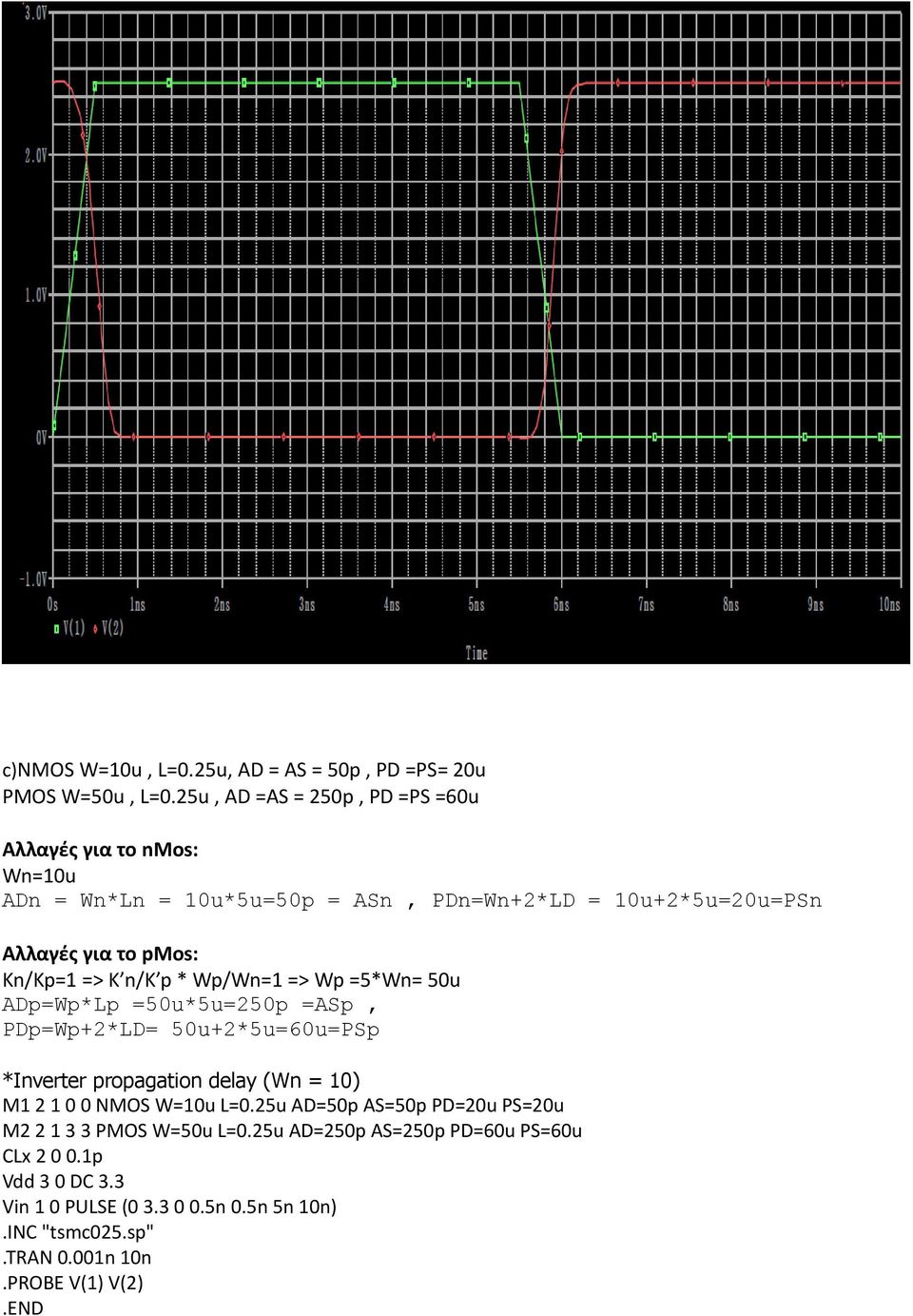 το pmos: Kn/Kp=1 => K n/k p * Wp/Wn=1 => Wp =5*Wn= 50u ADp=Wp*Lp =50u*5u=250p =ASp, PDp=Wp+2*LD= 50u+2*5u=60u=PSp *Inverter