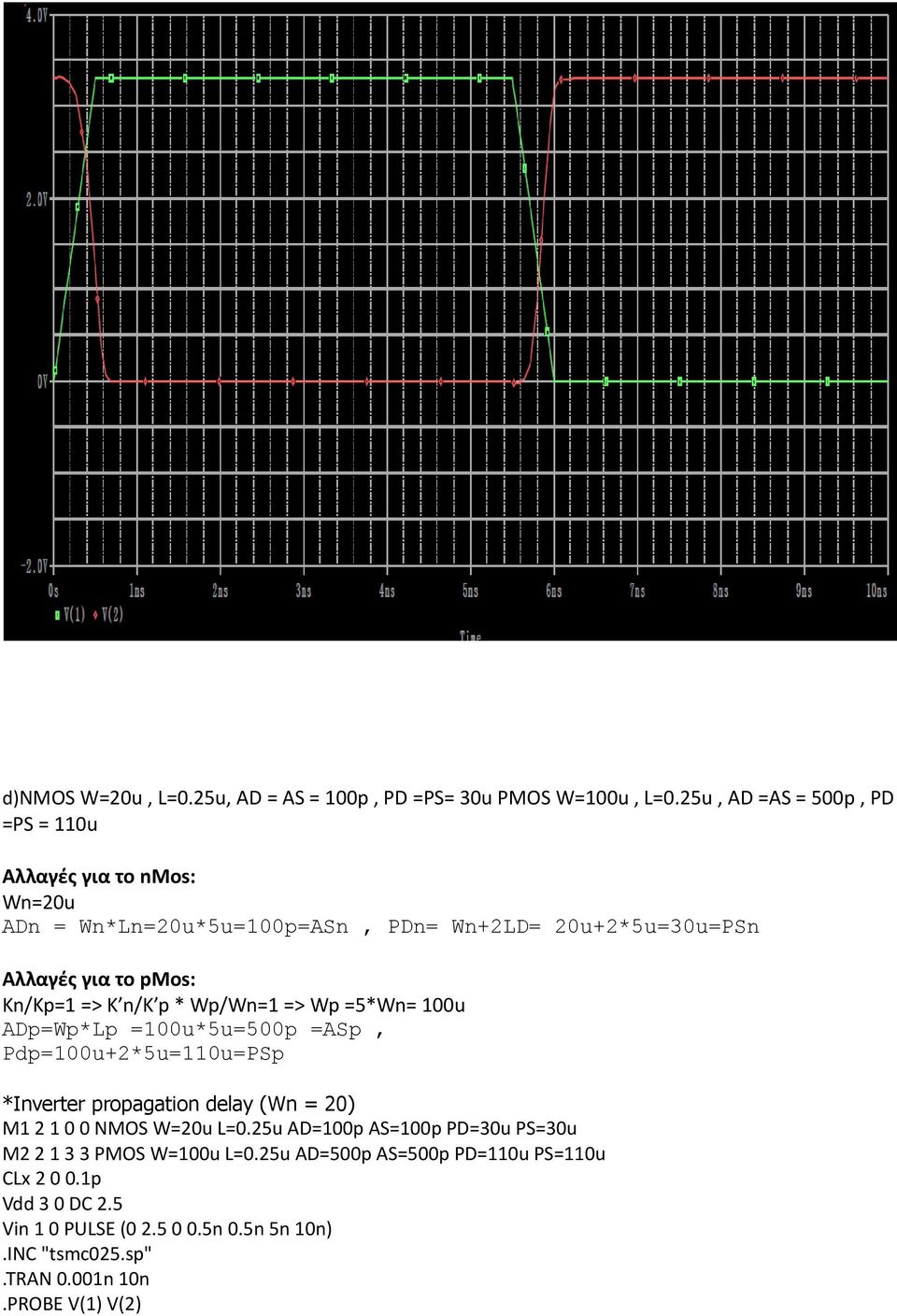 Αλλαγές για το pmos: Kn/Kp=1 => K n/k p * Wp/Wn=1 => Wp =5*Wn= 100u ADp=Wp*Lp =100u*5u=500p =ASp, Pdp=100u+2*5u=110u=PSp