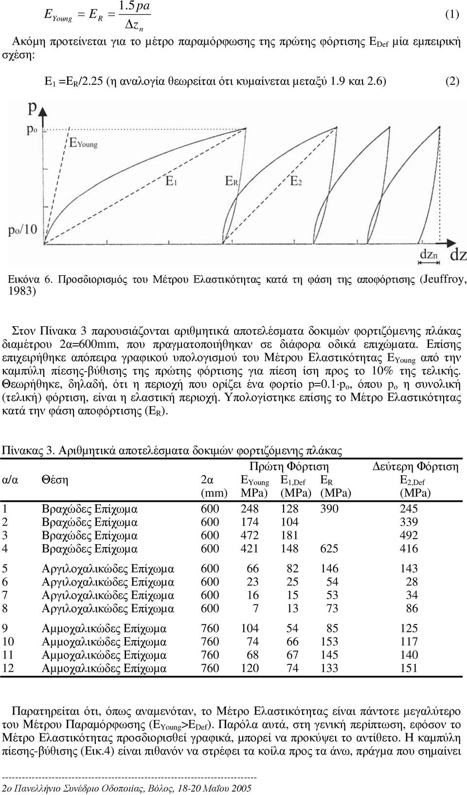 πραγµατοποιήθηκαν σε διάφορα οδικά επιχώµατα.