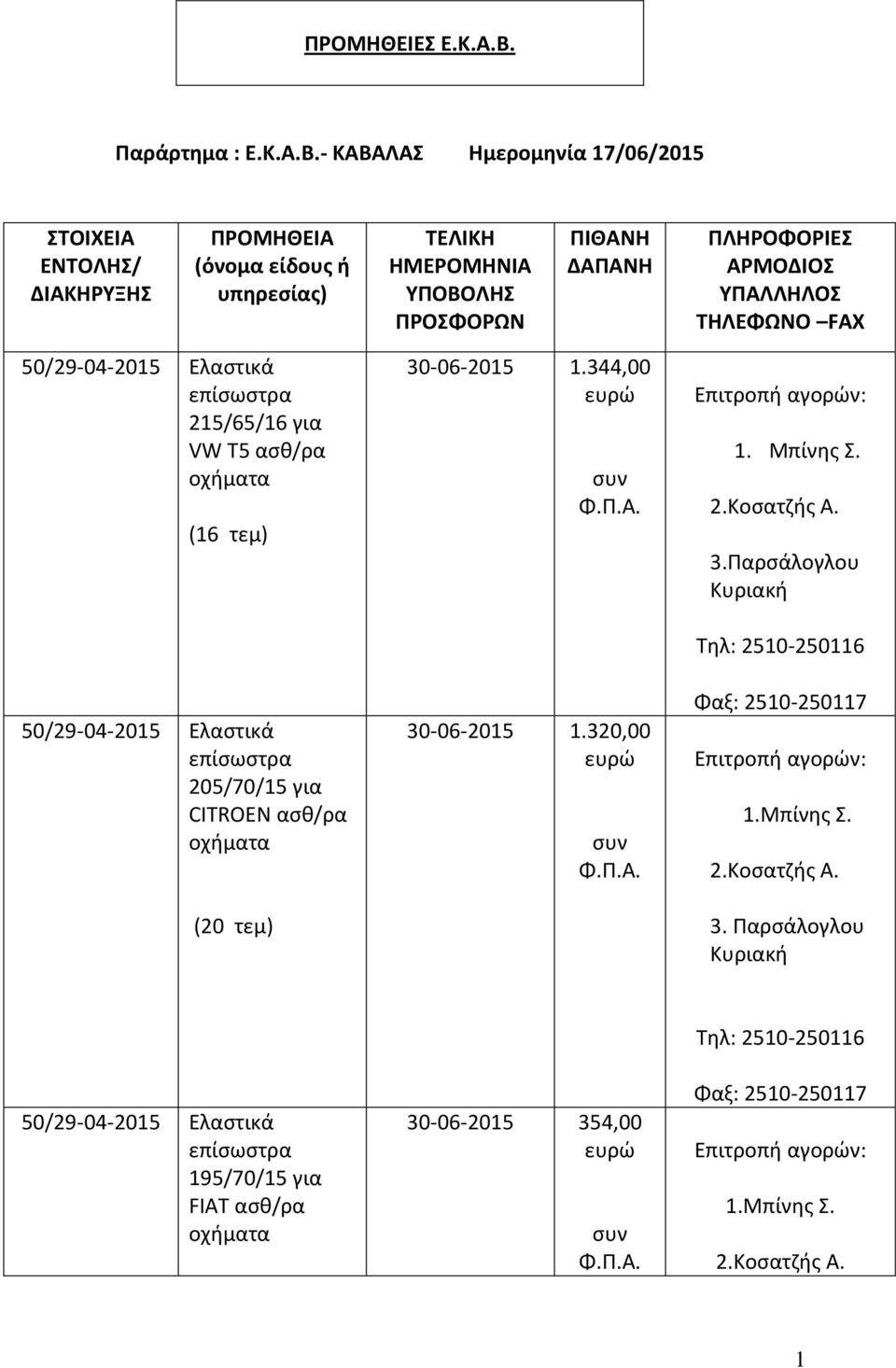 - ΚΑΒΑΛΑΣ Ημερομηνία 17/06/2015 ΣΤΟΙΧΕΙΑ ΕΝΤΟΛΗΣ/ ΔΙΑΚΗΡΥΞΗΣ ΠΡΟΜΗΘΕΙΑ (όνομα είδους ή υπηρεσίας) ΤΕΛΙΚΗ ΗΜΕΡΟΜΗΝΙΑ