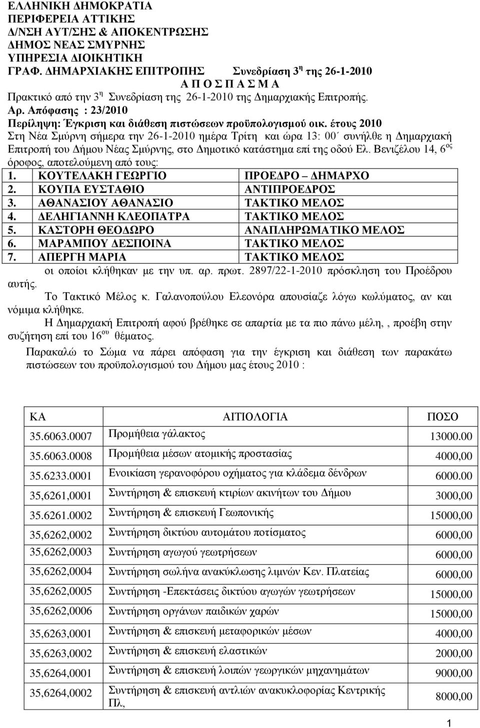 Απόθαζης : 23/2010 Περίληψη: Έγκριζη και διάθεζη πιζηώζεων προϋπολογιζμού οικ.