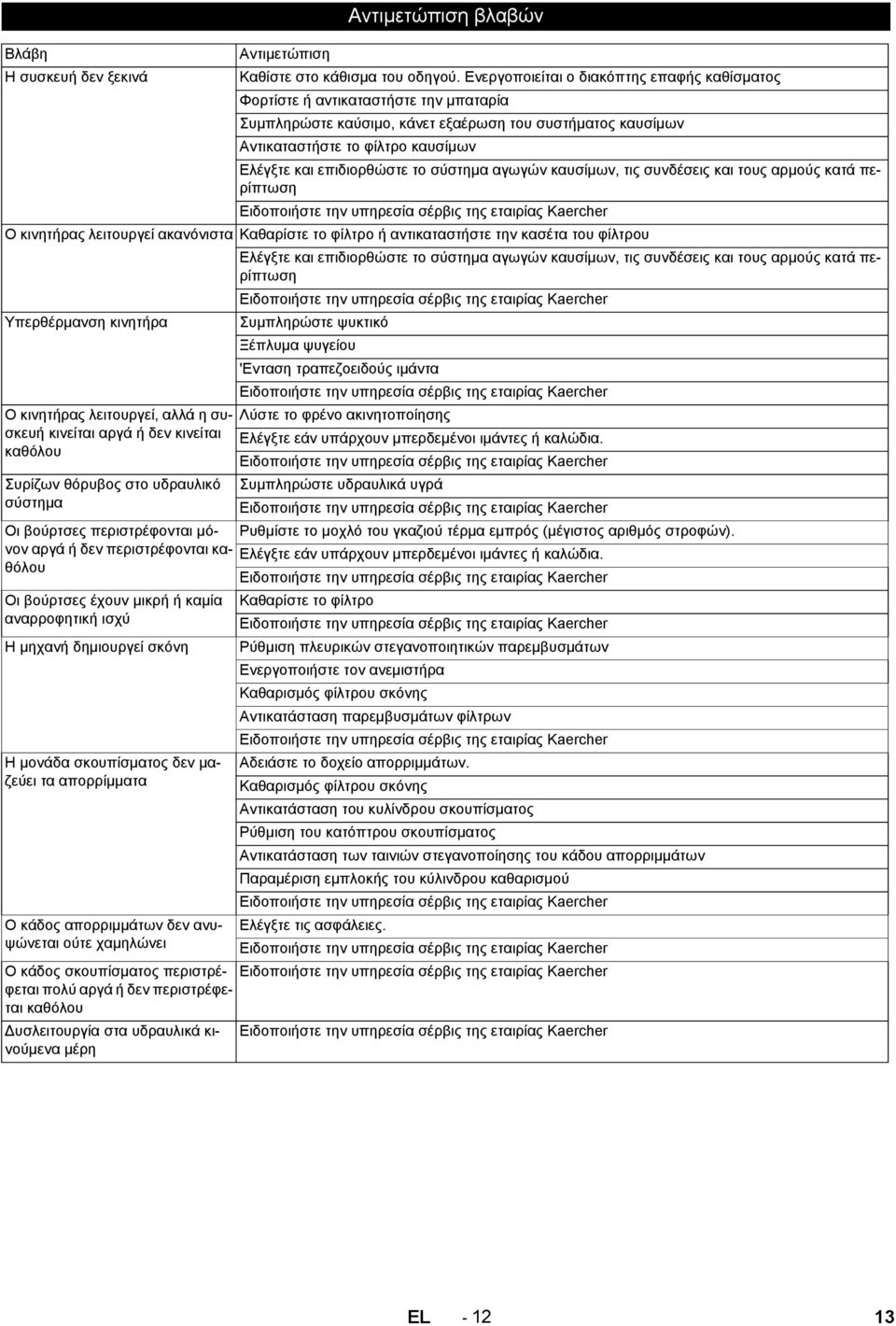 επιδιορθώστε το σύστημα αγωγών καυσίμων, τις συνδέσεις και τους αρμούς κατά περίπτωση Ο κινητήρας λειτουργεί ακανόνιστα Καθαρίστε το φίλτρο ή αντικαταστήστε την κασέτα του φίλτρου Ελέγξτε και