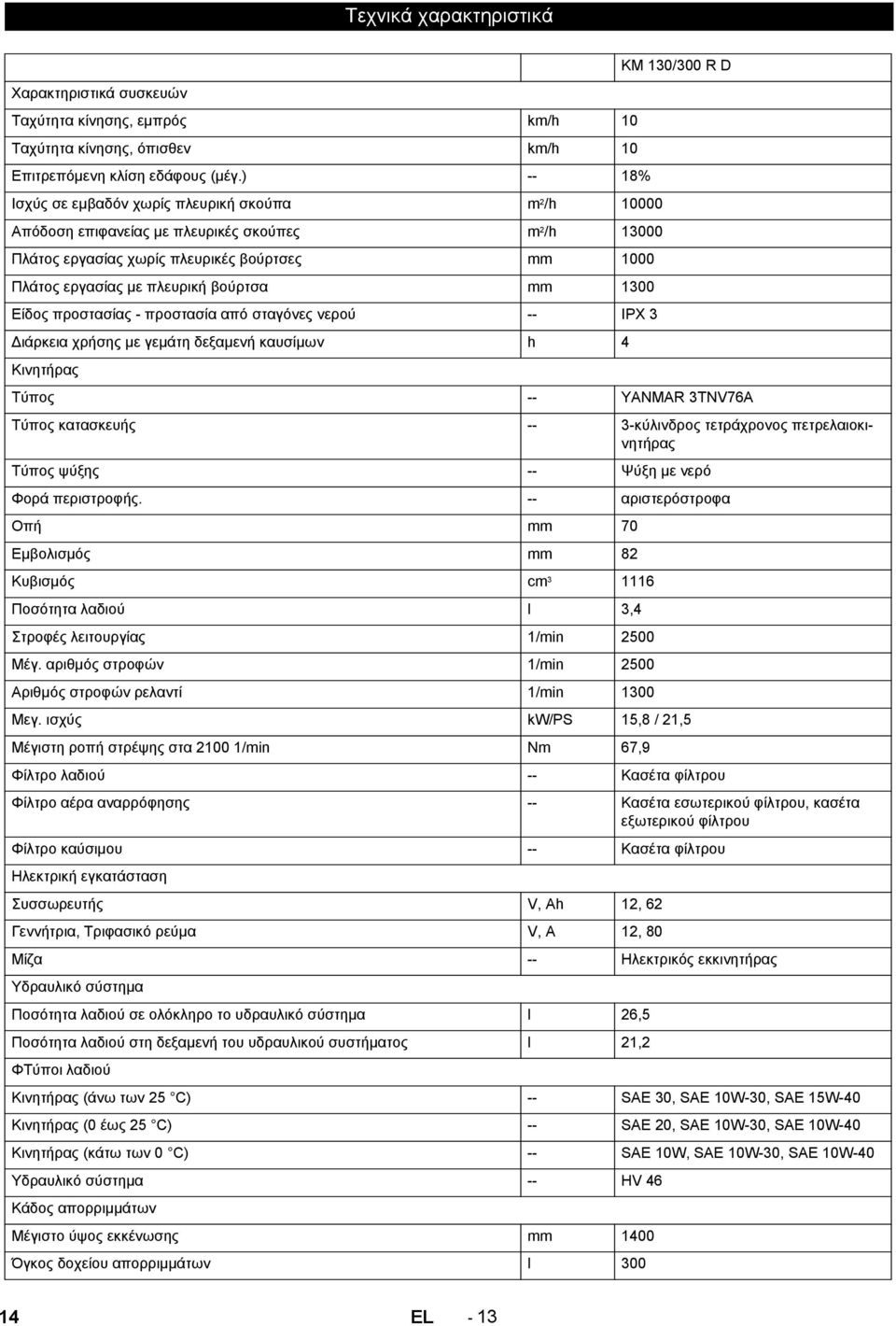 mm 1300 Είδος προστασίας - προστασία από σταγόνες νερού -- IPX 3 Διάρκεια χρήσης με γεμάτη δεξαμενή καυσίμων h 4 Κινητήρας Tύπος -- YANMAR 3TNV76A Τύπος κατασκευής -- 3-κύλινδρος τετράχρονος