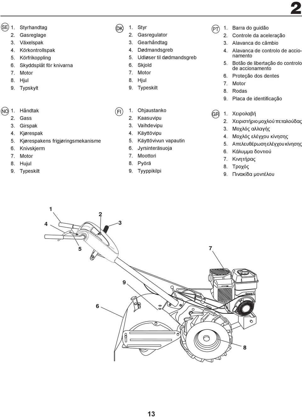 Botão de libertação do controlo de accionamento 6. Proteção dos dentes 7. Motor 8. Rodas 9. Placa de identifi cação. Håndtak. Gass. Girspak. Kjørespak. Kjørespakens frigjøringsmekanisme 6.