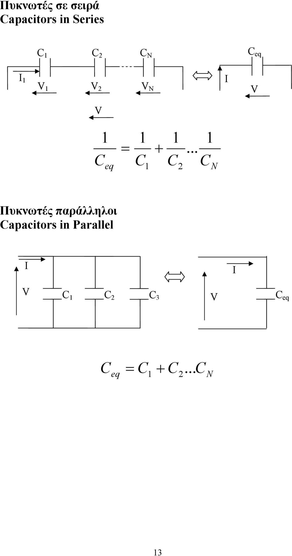 .. eq C N Πυκντές παράλληλοι