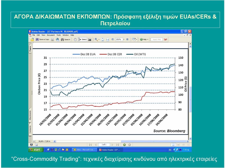 Cross-Commodity Trading : τεχνικές