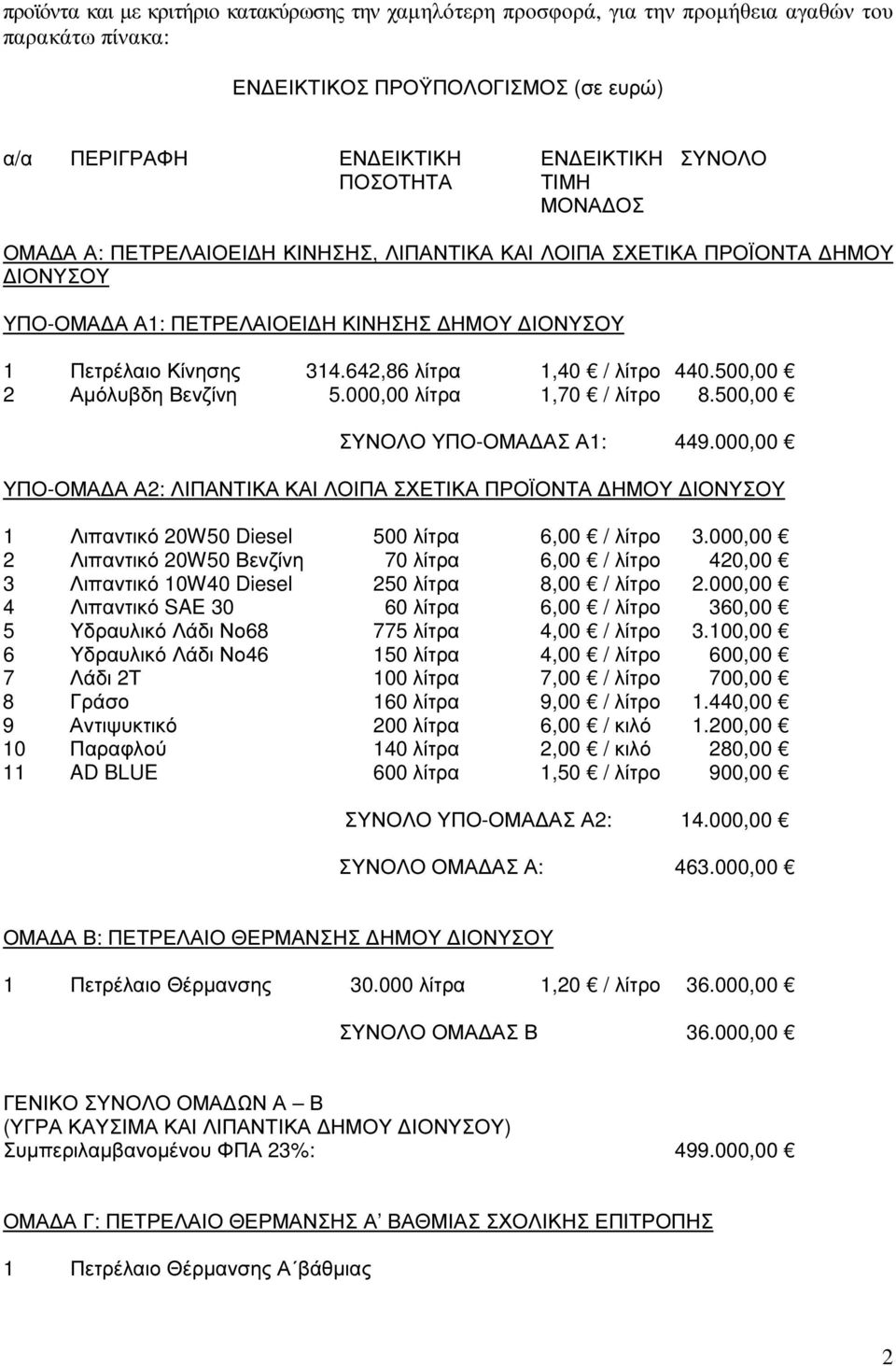 500,00 2 Αµόλυβδη Βενζίνη 5.000,00 λίτρα 1,70 / λίτρο 8.500,00 ΣΥΝΟΛΟ ΥΠΟ-ΟΜΑ ΑΣ Α1: 449.