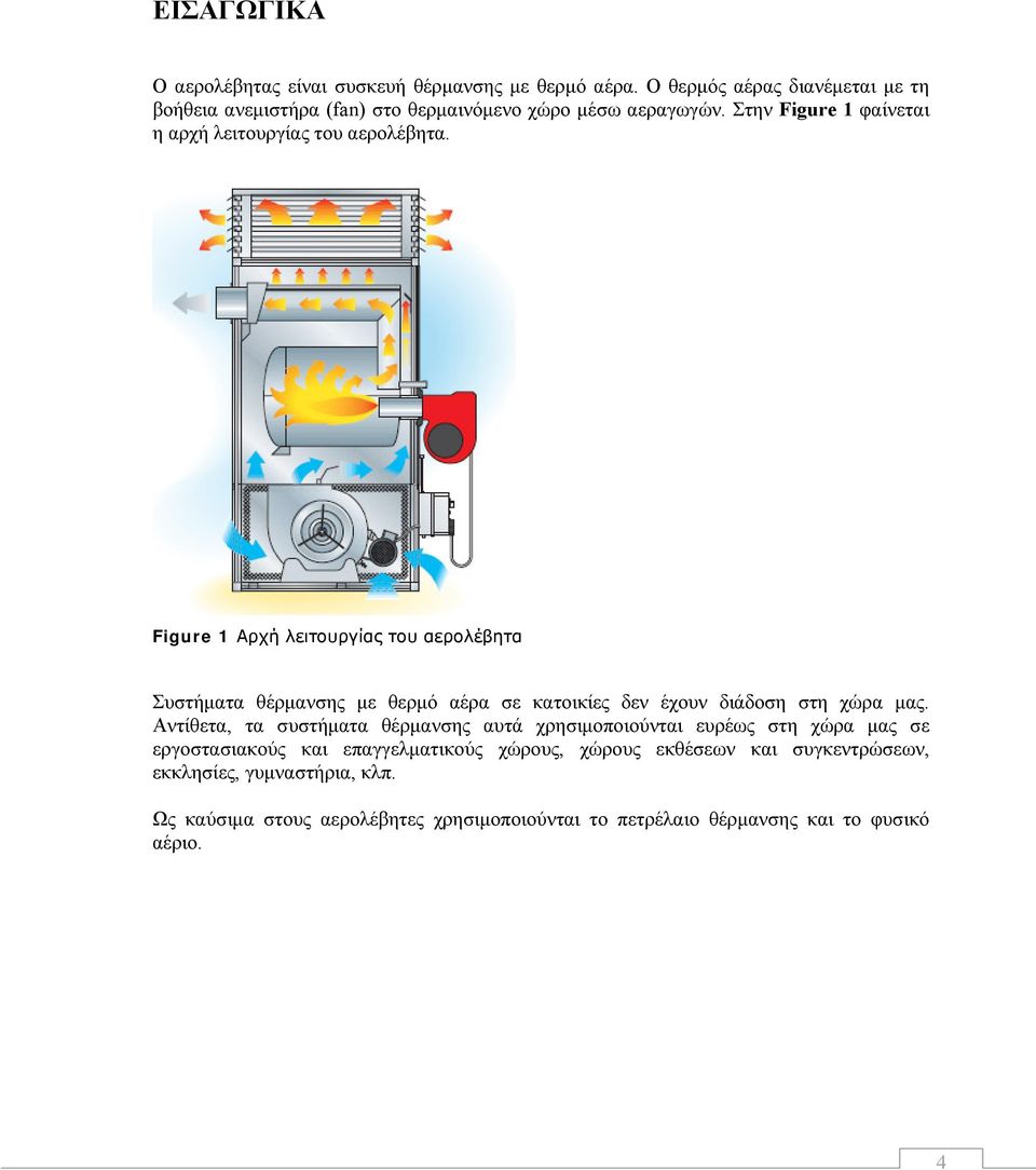 Figure 1 Αρχή λειτουργίας του αερολέβητα Συστήματα θέρμανσης με θερμό αέρα σε κατοικίες δεν έχουν διάδοση στη χώρα μας.