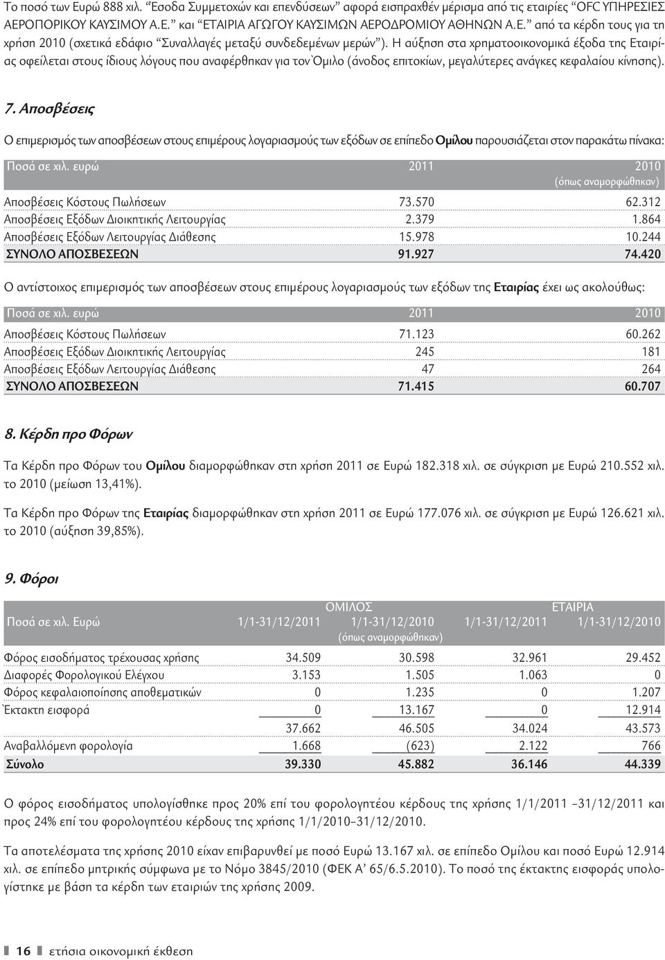 Αποσβέσεις Ο επιμερισμός των αποσβέσεων στους επιμέρους λογαριασμούς των εξόδων σε επίπεδο Ομίλου παρουσιάζεται στον παρακάτω πίνακα: Ποσά σε χιλ.