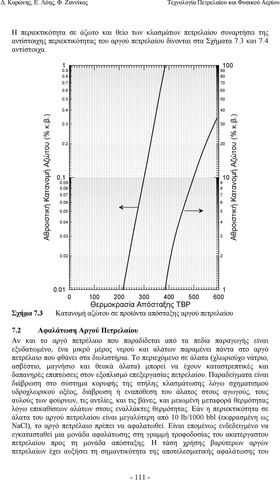 02 2 Σχήµα 7.3 0.01 1 0 100 200 300 400 500 600 Θερµοκρασία Απόσταξης TBP Κατανοµή αζώτου σε προϊόντα απόσταξης αργού πετρελαίου 7.