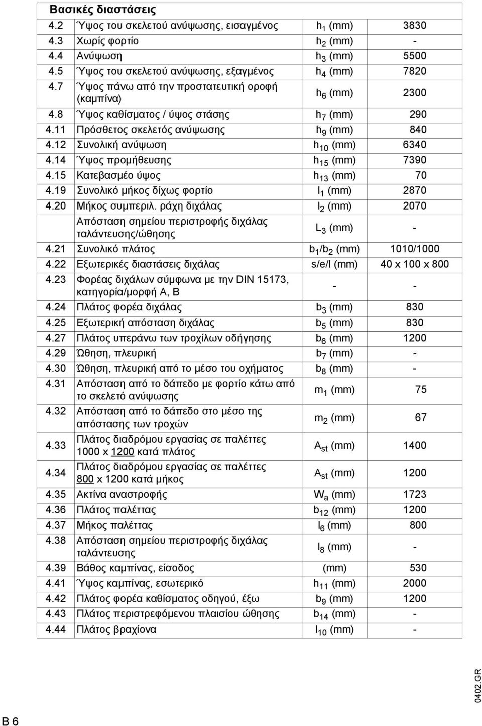 14 Ύψος προµήθευσης h 15 (mm) 7390 4.15 Κατεβασµέο ύψος h 13 (mm) 70 4.19 Συνολικό µήκος δίχως φορτίο l 1 (mm) 2870 4.20 Μήκος συµπεριλ.