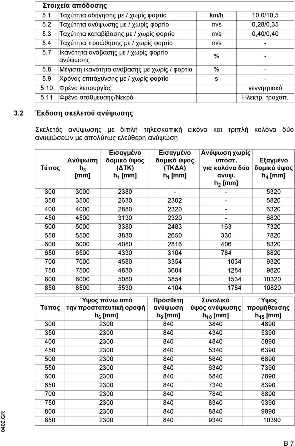 10 Φρένο λειτουργίας γεννητριακό 5.11 Φρένο στάθµευσης/νεκρό Ηλεκτρ. τροχοπ. 3.