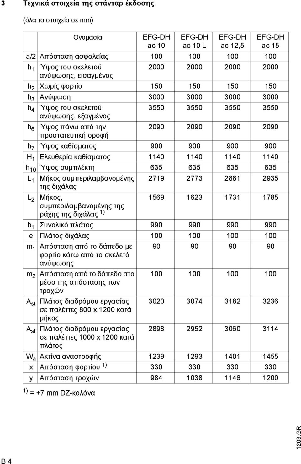 την 2090 2090 2090 2090 προστατευτική οροφή h 7 Ύψος καθίσµατος 900 900 900 900 H 1 Ελευθερία καθίσµατος 1140 1140 1140 1140 h 10 Ύψος συµπλέκτη 635 635 635 635 L 1 Μήκος συµπεριλαµβανοµένης 2719