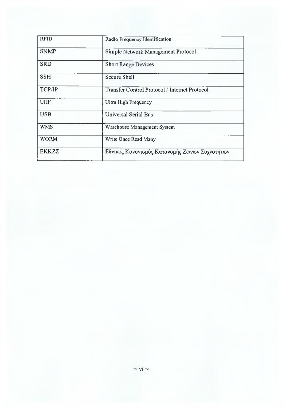 Control Protocol / Internet Protocol Ultra FFigh Frequency Universal Serial Bus