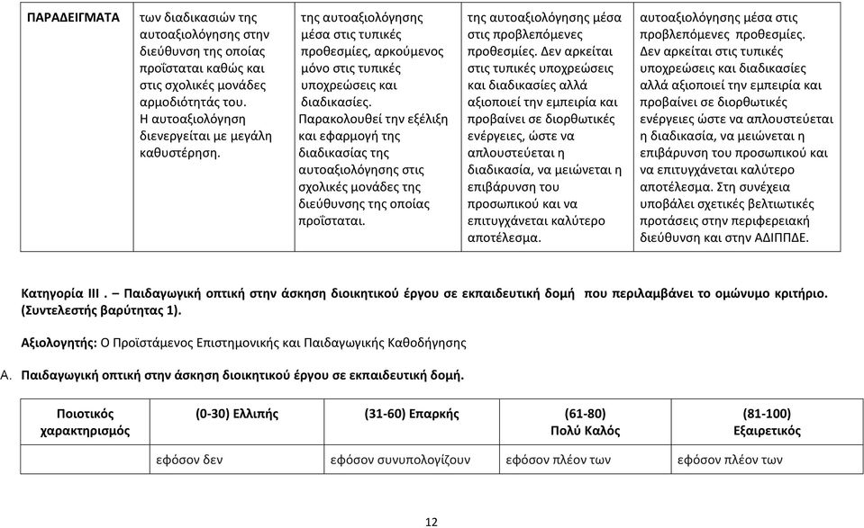 Παρακολουθεί την εξέλιξη και εφαρμογή της διαδικασίας της αυτοαξιολόγησης στις σχολικές μονάδες της διεύθυνσης της οποίας προΐσταται. της αυτοαξιολόγησης μέσα στις προβλεπόμενες προθεσμίες.