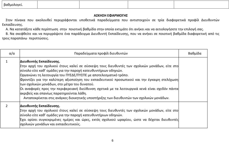 α/α Παραδείγματα προφίλ διευθυντών Βαθμίδα 1 Διευθυντής Εκπαίδευσης.