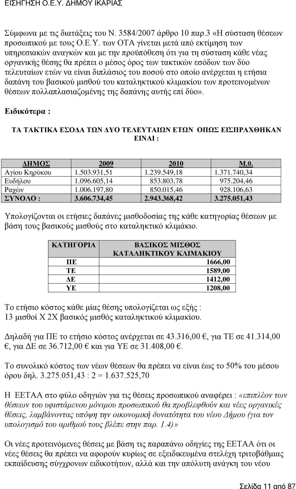 είλαη δηπιάζηνο ηνπ πνζνχ ζην νπνίν αλέξρεηαη ε εηήζηα δαπάλε ηνπ βαζηθνχ κηζζνχ ηνπ θαηαιεθηηθνχ θιηκαθίνπ ησλ πξνηεηλνκέλσλ ζέζεσλ πνιιαπιαζηαδνκέλεο ηεο δαπάλεο απηήο επί δχν».