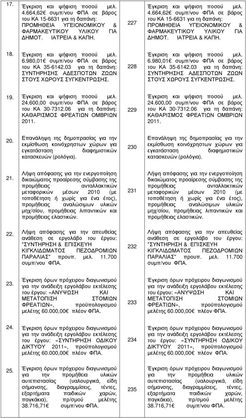 03 για τη δαπάνη: ΣΥΝΤΗΡΗΣΗΣ Α ΕΣΠΟΤΩΝ ΖΩΩΝ ΣΤΟΥΣ ΧΩΡΟΥΣ ΣΥΓΚΕΝΤΡΩΣΗΣ. 228 6.980,01 συµπ/νου ΦΠΑ σε βάρος του ΚΑ 35-6142.03 για τη δαπάνη: ΣΥΝΤΗΡΗΣΗΣ Α ΕΣΠΟΤΩΝ ΖΩΩΝ ΣΤΟΥΣ ΧΩΡΟΥΣ ΣΥΓΚΕΝΤΡΩΣΗΣ. 19. 24.