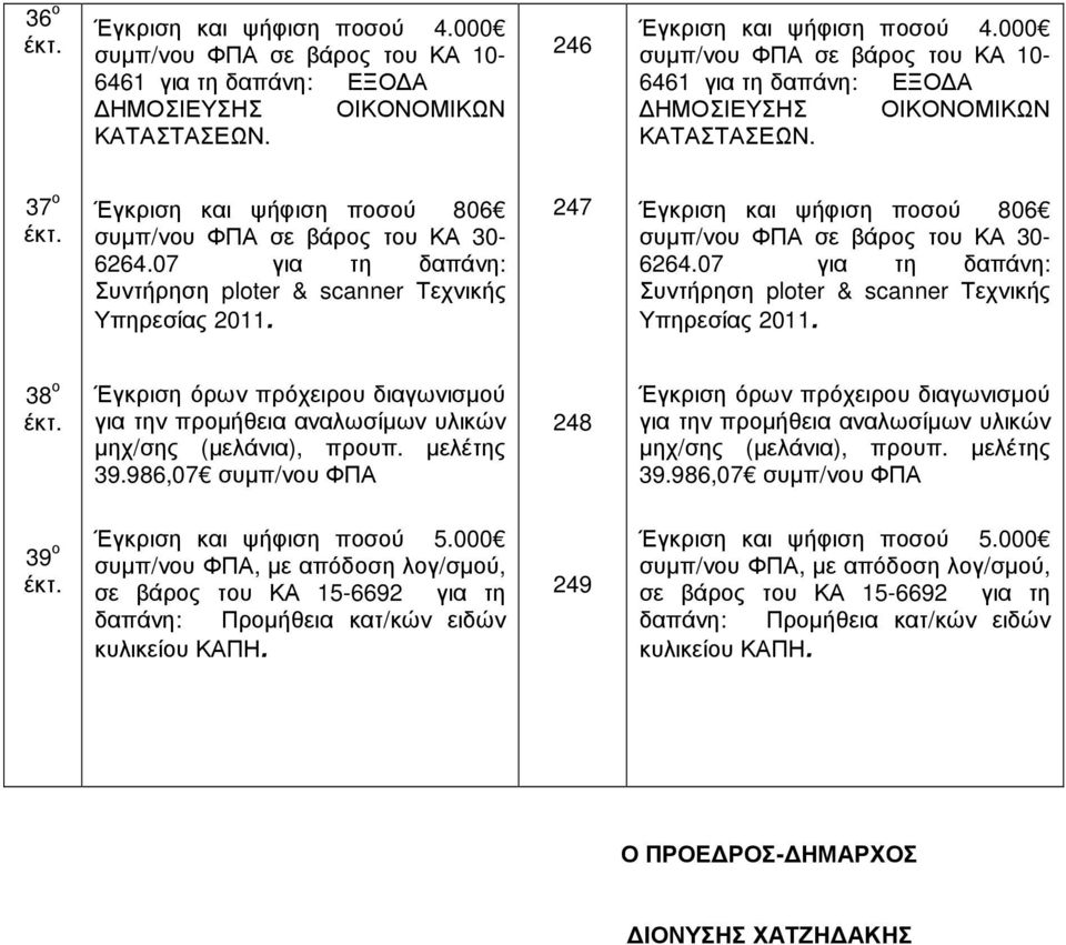 07 για τη δαπάνη: Συντήρηση ploter & scanner Τεχνικής Υπηρεσίας 2011. 247 Έγκριση και ψήφιση ποσού 806 συµπ/νου ΦΠΑ σε βάρος του ΚΑ 30-6264.