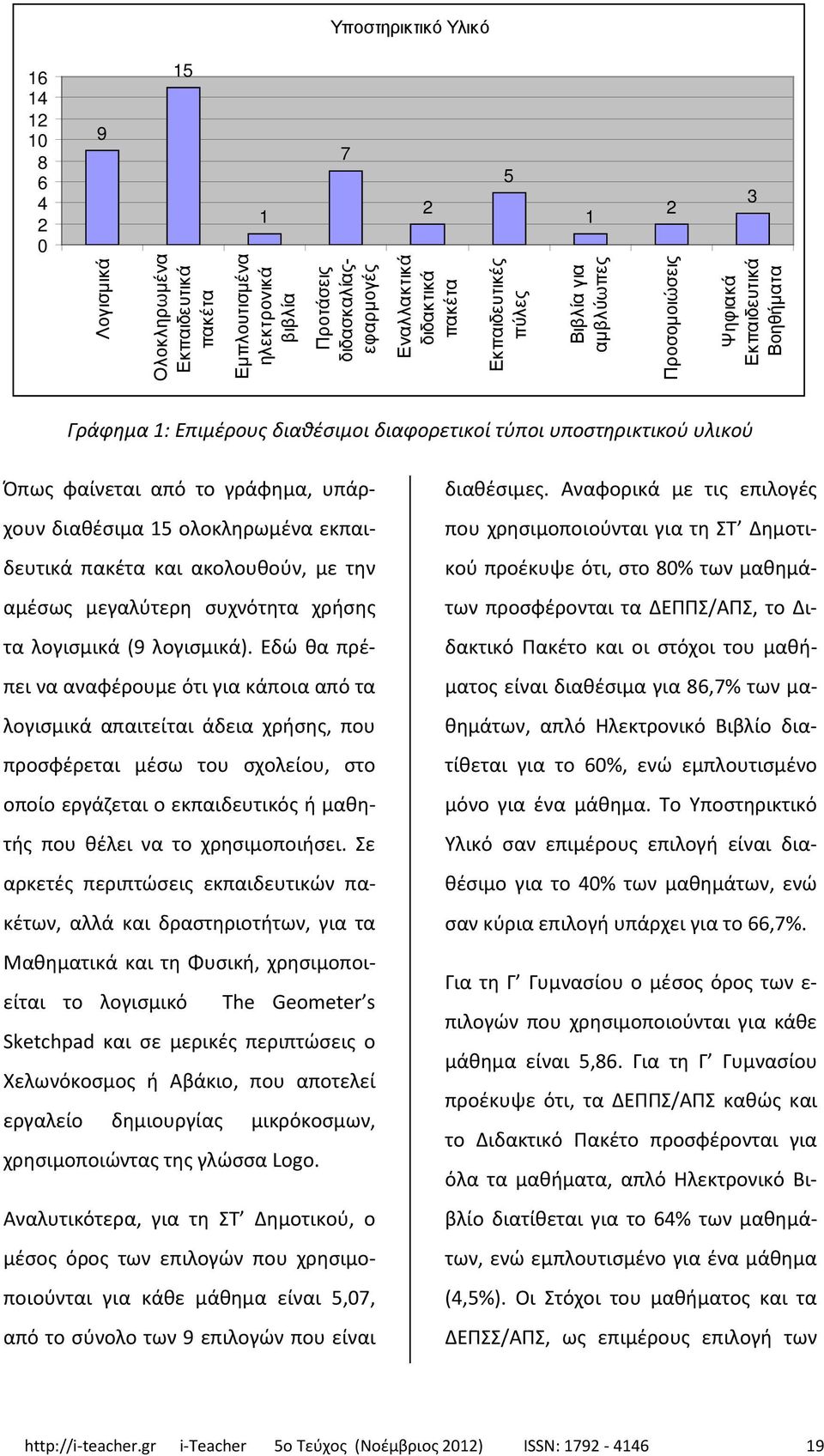 διαθέσιμα 15 ολοκληρωμένα εκπαιδευτικά πακέτα και ακολουθούν, με την αμέσως μεγαλύτερη συχνότητα χρήσης τα λογισμικά (9 λογισμικά).