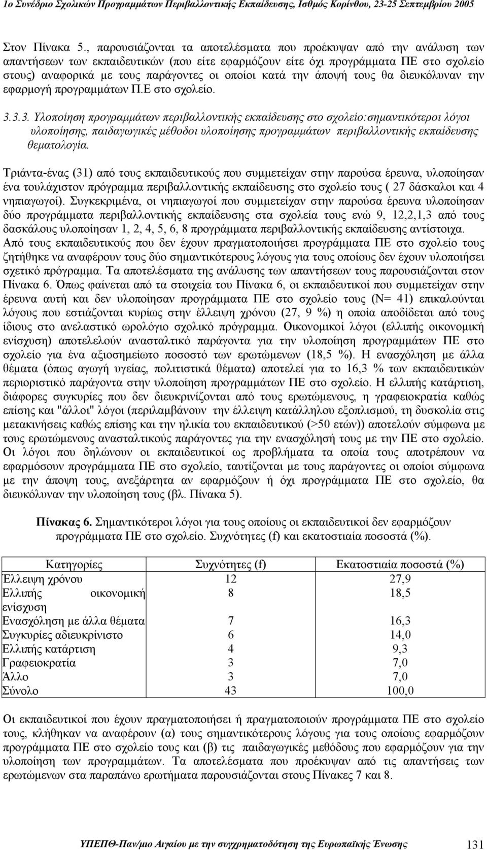 κατά την άποψή τους θα διευκόλυναν την εφαρμογή προγραμμάτων Π.Ε στο σχολείο. 3.