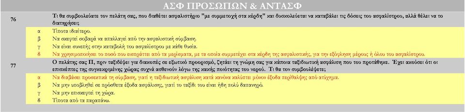 Ν χρησιμοποιήσει το ποσό που εισπράττει πό τ μερίσμτ, με τ οποί συμμετέχει στ κέρη της σφλιστικής, ι την εξόφληση μέρους ή όλου του σφλίστρου.