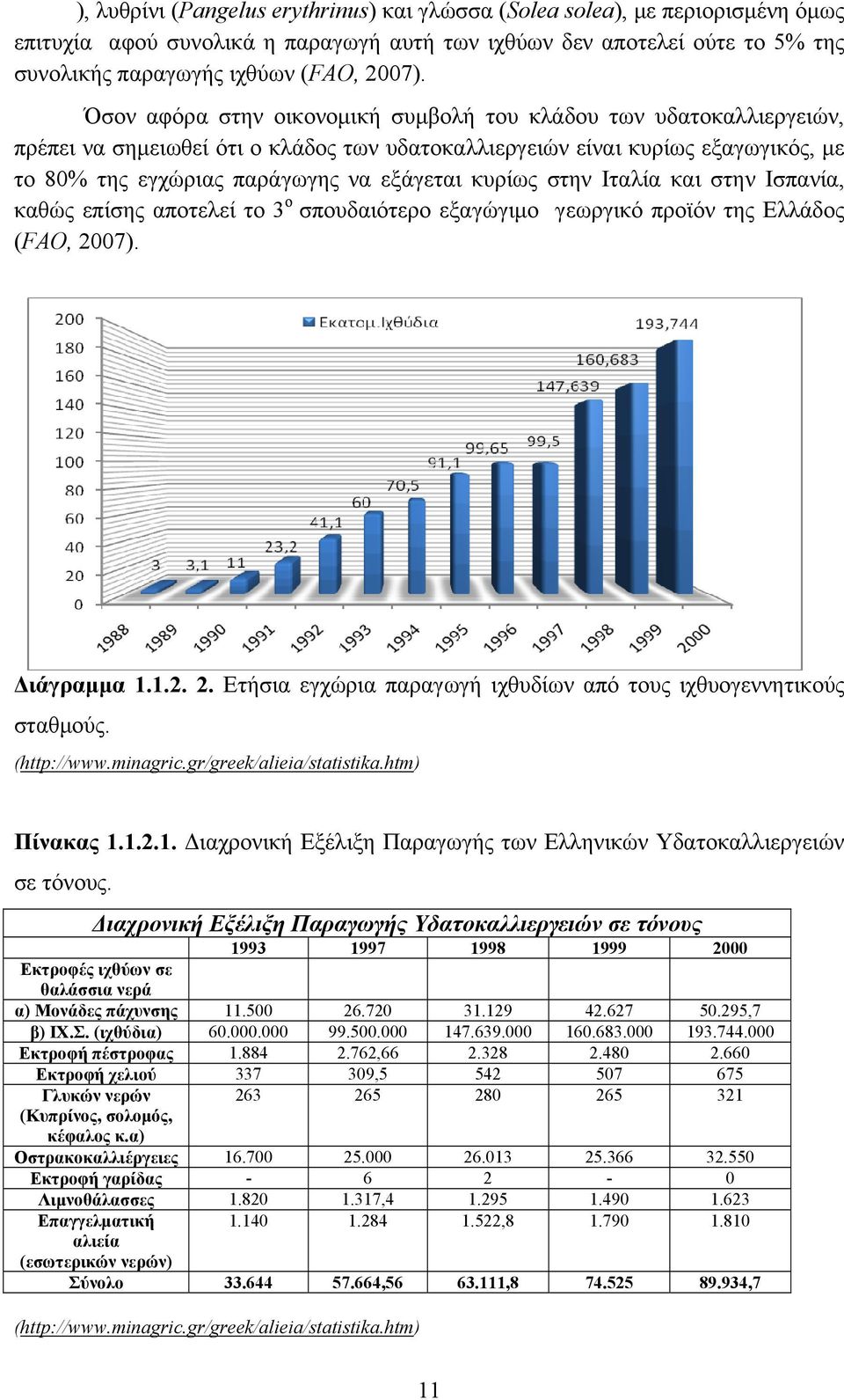 κυρίως στην Ιταλία και στην Ισπανία, καθώς επίσης αποτελεί το 3 ο σπουδαιότερο εξαγώγιμο γεωργικό προϊόν της Ελλάδος (FAO, 2007). Διάγραμμα 1.1.2. 2. Ετήσια εγχώρια παραγωγή ιχθυδίων από τους ιχθυογεννητικούς σταθμούς.