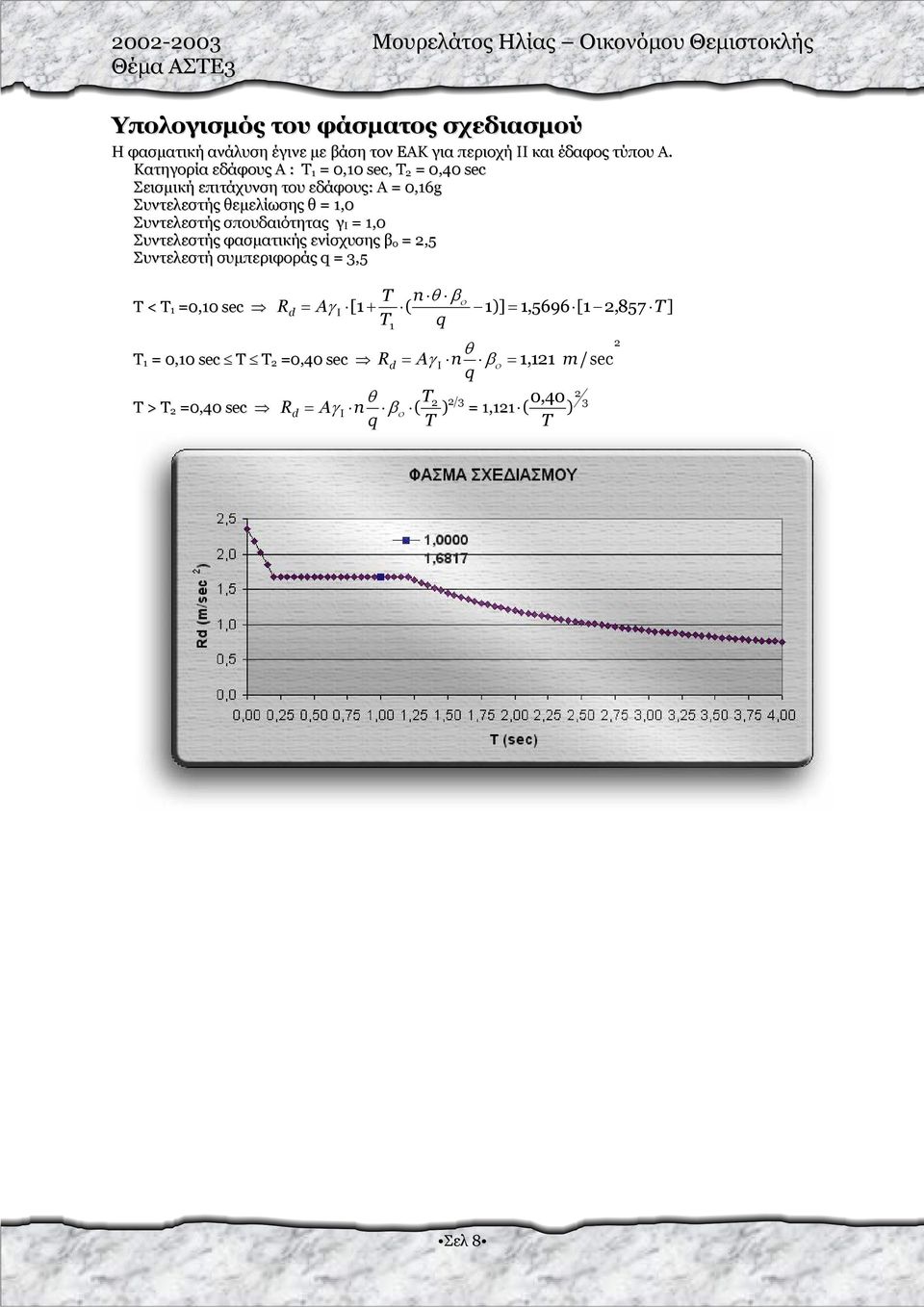 σπουδαιότητας γ Ι = 1,0 Συντελεστής φασµατικής ενίσχυσης β ο = 2,5 Συντελεστή συµπεριφοράς q = 3,5 T n θ β T < T 1 =0,10 sec R d = Aγ [1 + ( ο