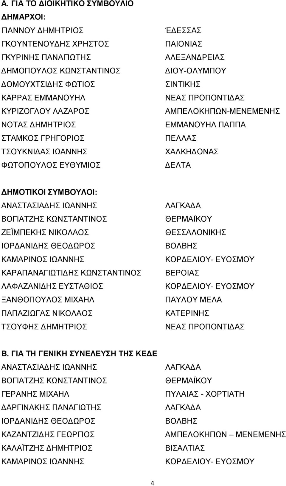 ΙΩΑΝΝΗΣ ΒΟΓΙΑΤΖΗΣ ΚΩΝΣΤΑΝΤΙΝΟΣ ΖΕΪΜΠΕΚΗΣ ΝΙΚΟΛΑΟΣ ΙΟΡΔΑΝΙΔΗΣ ΘΕΟΔΩΡΟΣ ΚΑΜΑΡΙΝΟΣ ΙΩΑΝΝΗΣ ΚΑΡΑΠΑΝΑΓΙΩΤΙΔΗΣ ΚΩΝΣΤΑΝΤΙΝΟΣ ΛΑΦΑΖΑΝΙΔΗΣ ΕΥΣΤΑΘΙΟΣ ΞΑΝΘΟΠΟΥΛΟΣ ΜΙΧΑΗΛ ΠΑΠΑΖΙΩΓΑΣ ΝΙΚΟΛΑΟΣ ΤΣΟΥΦΗΣ ΔΗΜΗΤΡΙΟΣ