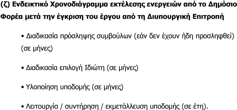 (εάν δεν έχουν ήδη προσληφθεί) (σε μήνες) Διαδικασία επιλογή Ιδιώτη (σε μήνες)